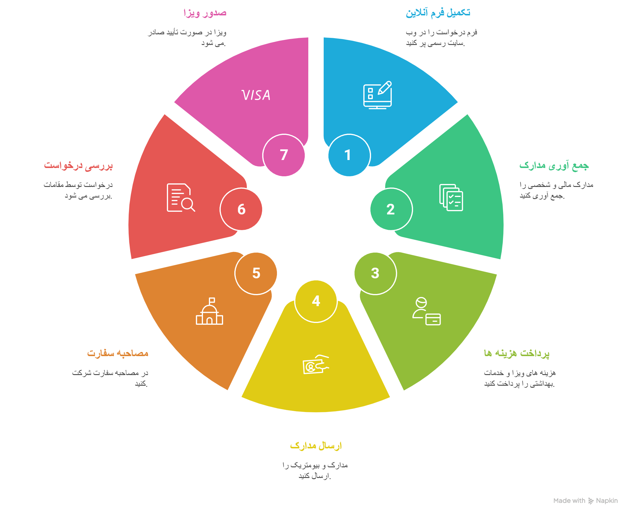 مراحل اخذ ویزای خود حمایتی یونان